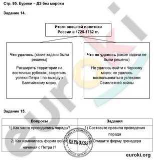 Прочитайте пункт 1 параграф 22 заполните схему