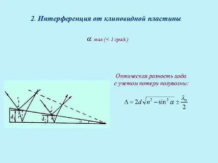 Разность хода интерференция
