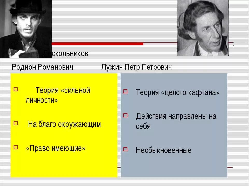 Теория лужина в романе. Теория целого Кафтана Лужина в романе преступление и наказание. Теория Раскольникова. Теория Лужина преступление и наказание.