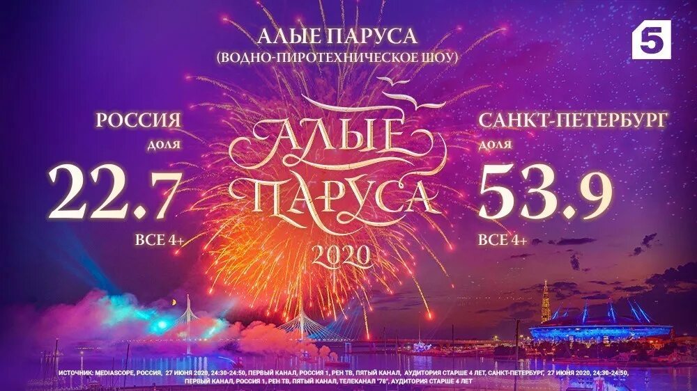 Алые паруса 2021. Алые паруса программа. Алые паруса афиша. Алые паруса 2021 афиша. Алые паруса 2022 отзывы