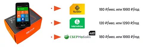 Эвотор сим сим. Эвотор сим сим