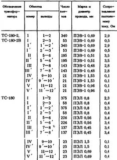 Трансформатор тс 180 2 характеристики как подключить - 98 фото.