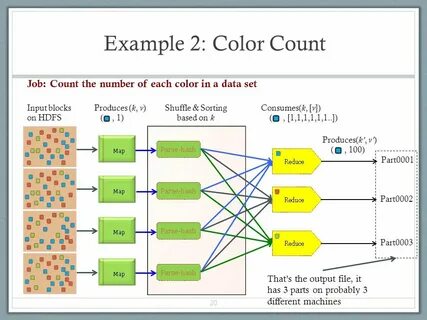 Execution engine