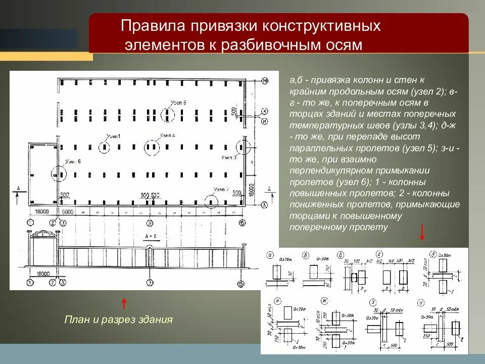 Привязка средних колонн производственных зданий. План крайних колонн для Пром зданий. Привязка 250 колонн в промзданиях стеновые панели. Привязки стальные колонны промышленное здание.