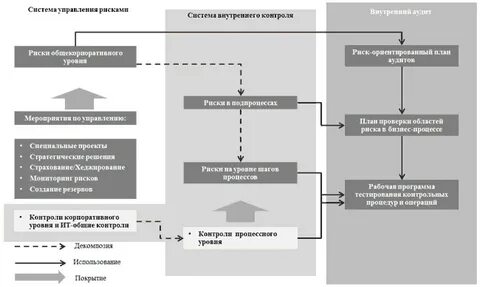 Система рисков аудита