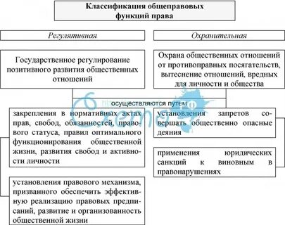 Право понятие классификация