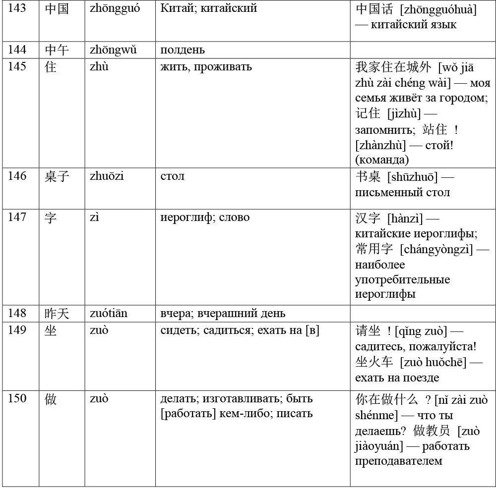 Тексты hsk 1. HSK 1 список иероглифов. Китайский язык HSK 1 слова. Грамматика китайского языка HSK 1. 150 Китайских слов для hsk1.