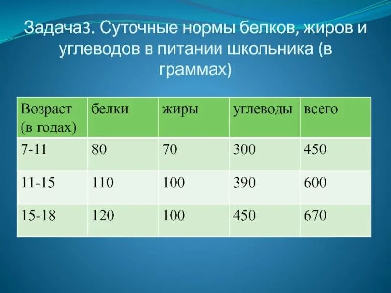 Каково соотношение основных питательных веществ