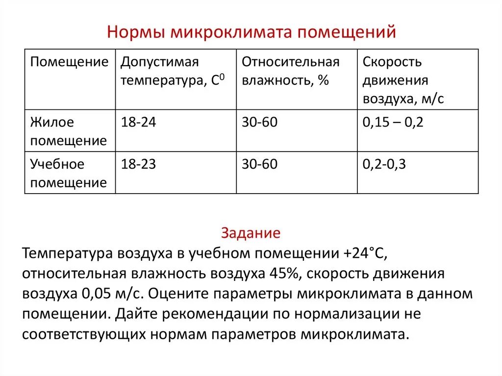 Гигиенические нормы воздуха