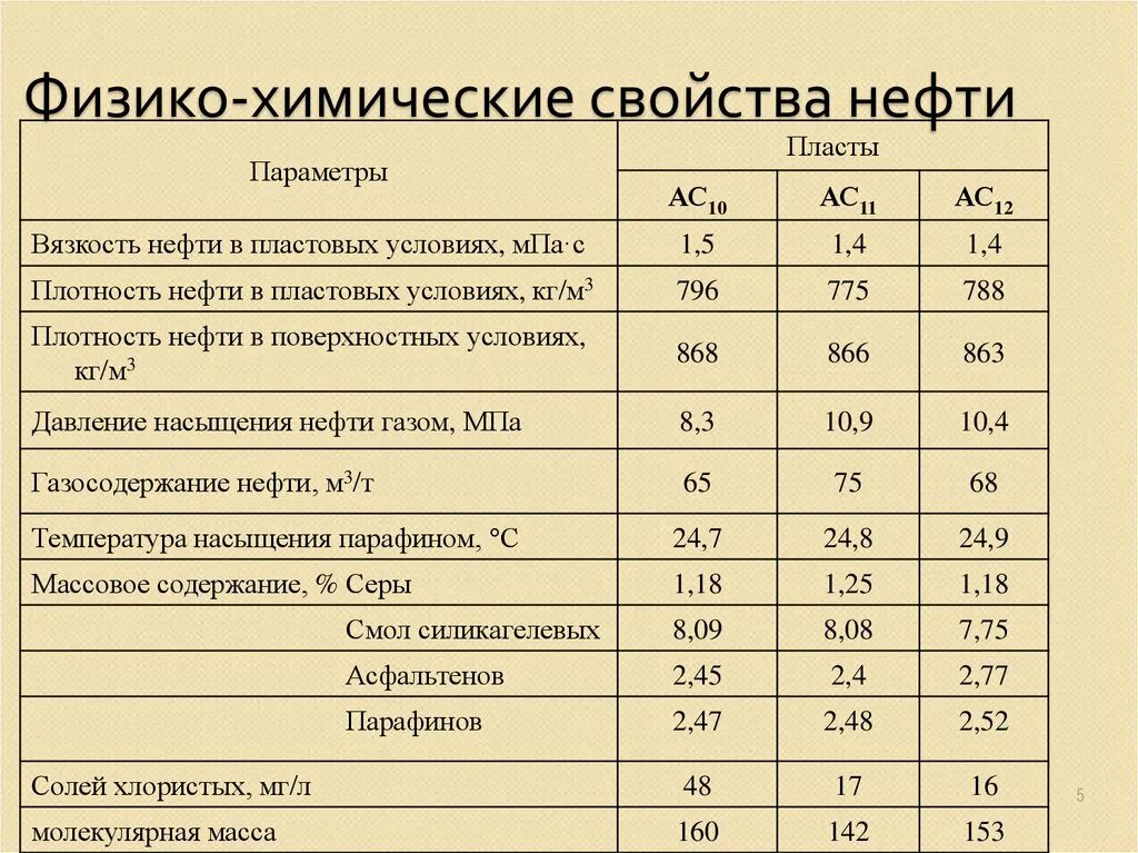 Нефть свойства нефти нефтепродукты