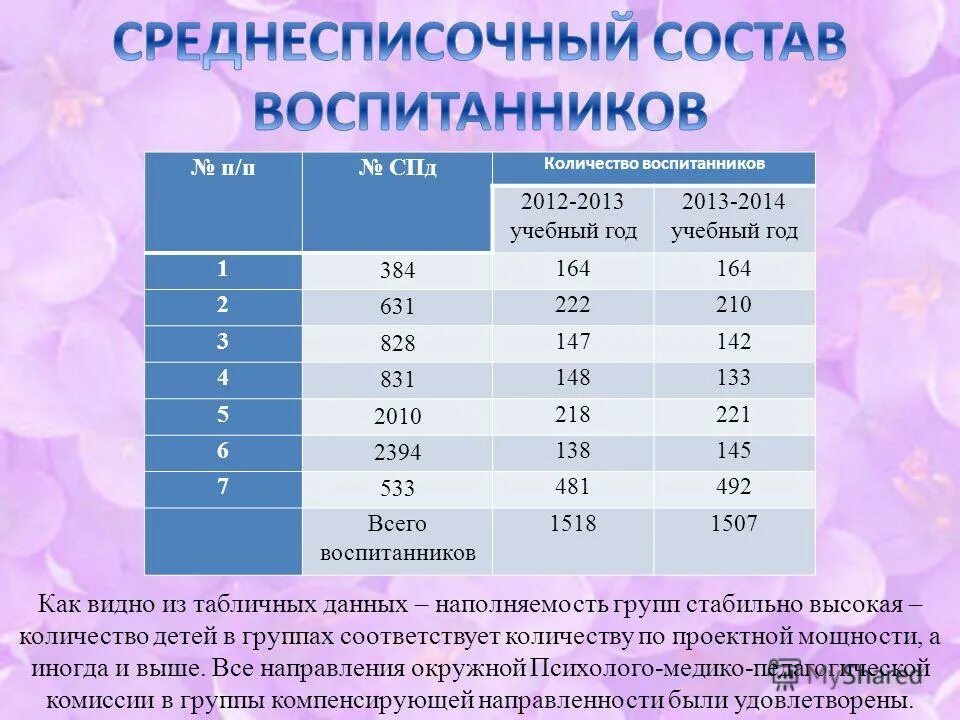 элементы побочной подгруппы. порядковый номер номер периода номер группы. номер группы соответствующий числу. номер периода в периодической системе менделеева соответствует. период периодической системы.