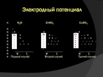 H потенциал