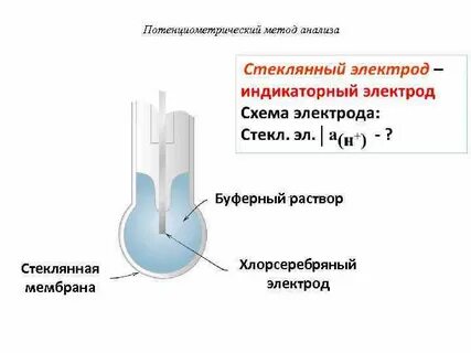 Основы потенциометрического метода