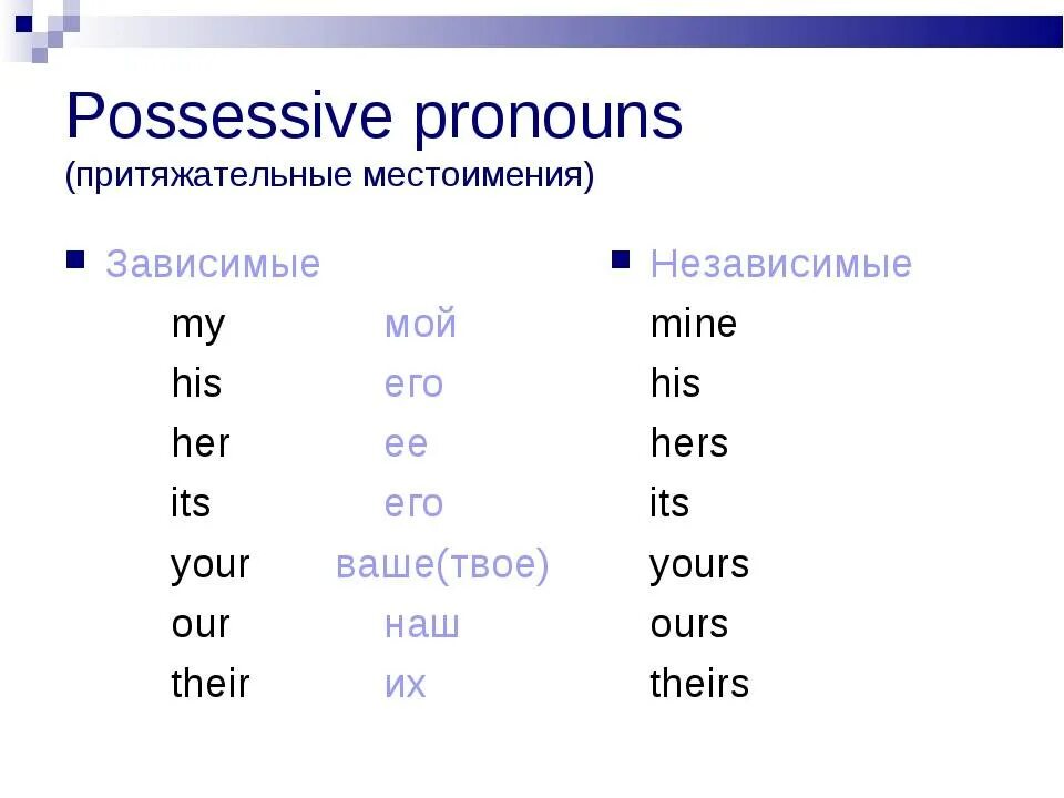 Possessive pronouns правило. Местоимения mine yours his hers ours theirs. Притяжательные местоимения mine yours ours theirs. Possessive pronouns притяжательные местоимения. Absolute pronouns