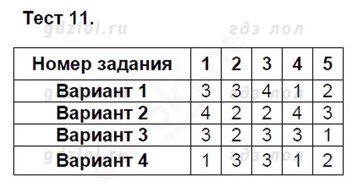 Тест номер 5 вариант 2. Математика 5 класс тематические тесты ответы. тесты по математике 5 класс никольский. тематические тесты по математике 5 класс никольский ответы с решением. тест номер 5 класс 5.