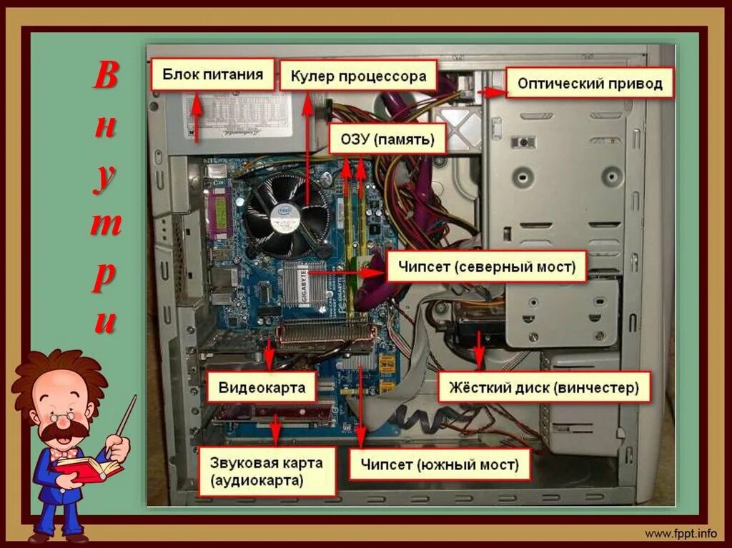Процессор Оперативная память блок питание видеокарта жёсткий диск. Устройство системного блока компьютера. Строение системного блока. Внутренние части системного блока. Монитор питания процессора