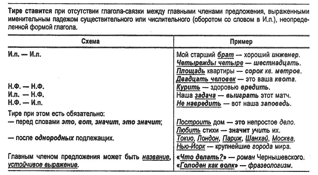 Что означает слово тире. Тире при отсутствии глагола связки. Подлежащее и сказуемое примеры. Подлежащее и сказуемое при отсутствии связки. Тире между главными членами предложения.