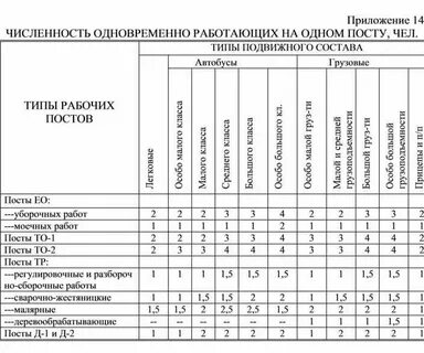 Чему равен объем рабочей камеры