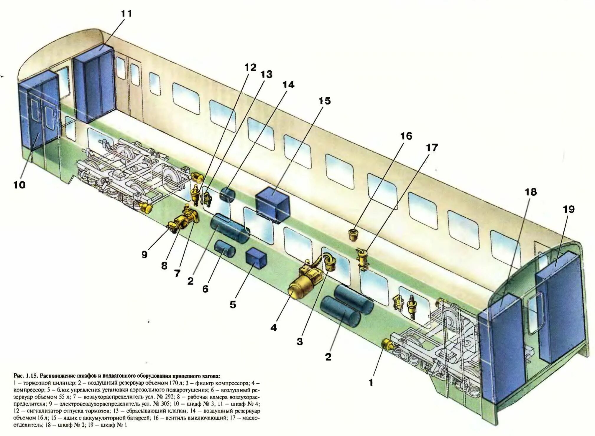 Состав электропоездов. Расположение подвагонного оборудования эд4м моторный вагон. Эд9м моторный вагон оборудование. Моторный вагон эд9м расположение оборудования. Подвагонное оборудование пассажирского вагона.