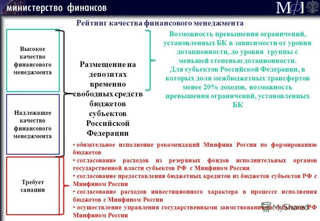 Информация о качестве финансового менеджмента. Показатели качества финансового менеджмента. Оценка качества финансового менеджмента. Показатели оценки качества финансового менеджмента. Информация о качестве финансового менеджмента.