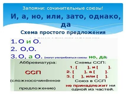 Схемы союзных предложений