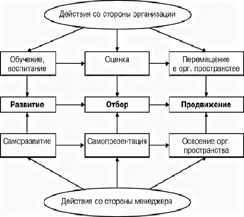 Выберите определенные схемы