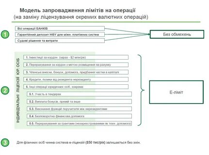 Кредит нерезиденту