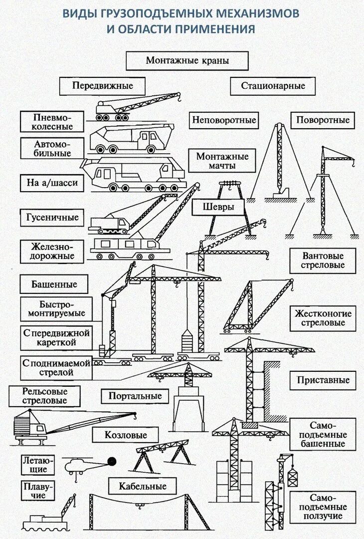 Классификация подъемных. Грузоподъёмный механизм кран козлового типа электрическая схема. монтажные мачты шевры и порталы. шевр в грузоподъемных механизмах. основные конструкционные схемы гпм.