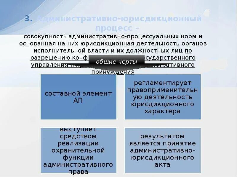 Структура административно-процессуальных норм. Структура и содержание административно процессуальных норм. Административно-процессуальные нормы. Нормы административного процесса.