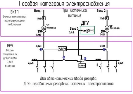Электроприемникам ii категории