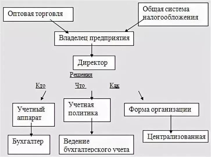 Учетная политика организации. Образец учетной политики организации образец. Порядок составления учетной политики организации кратко. Учетная политика предприятия. Учётная политика организации при усн пример.