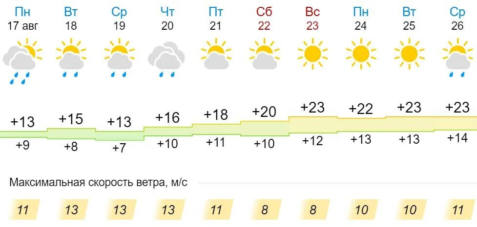 Прогноз погоды слободской на 10 дней точный. Погода в Кольчугино. Погода в Кольчугино на неделю. Погода в Кольчугино Владимирской области на неделю. Погода в Кольчугино на 14 дней.