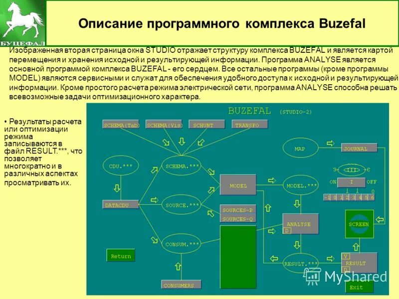 Обработка и анализ данных. Примерные рабочие программы. Система обработки и анализа информации. Примерные рабочие программы. Образец анализа данных.