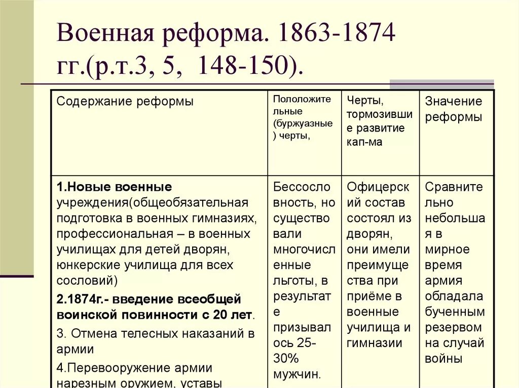 В чем состояла суть военной реформы. Военная реформа 1870 содержание. Основное содержание военной реформы 1874. Военная реформа 1874 таблица. Военная реформа 1874 года таблица.