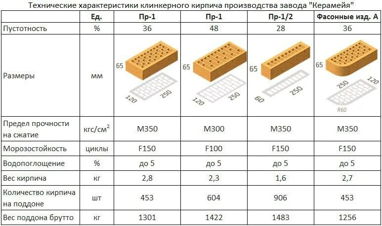 Вес м3 кирпичной кладки