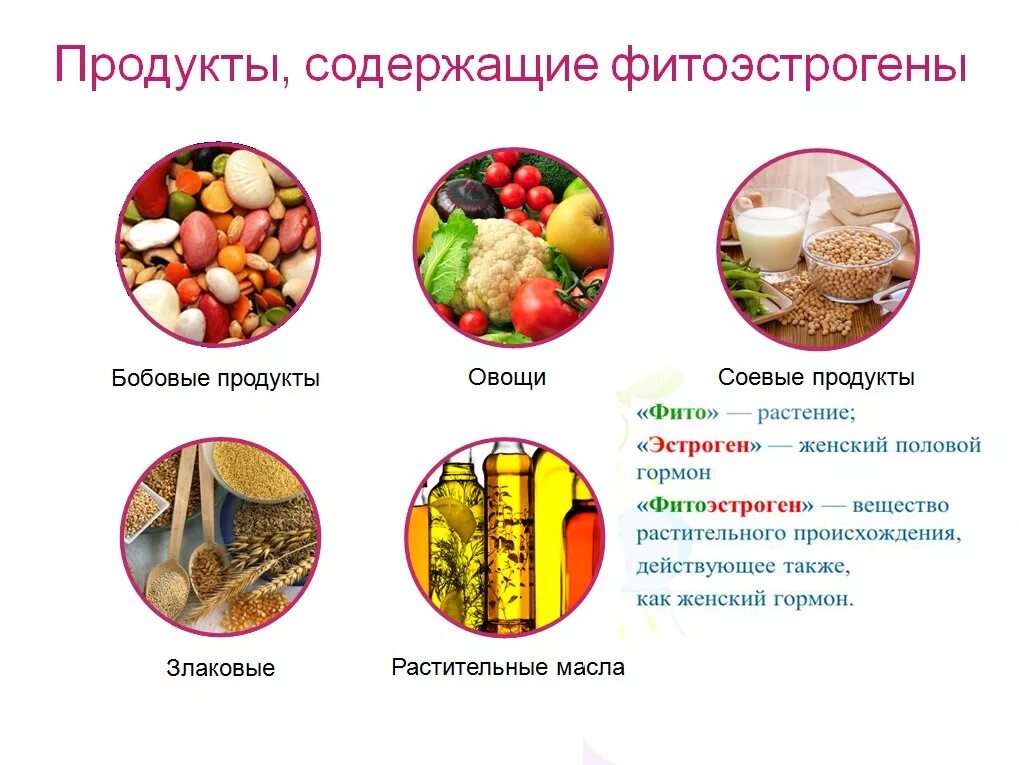 Препараты содержащие сою. Фитоэстрогены для женщин в продуктах питания и травах таблица. Продукты богатые фитоэстрогенами. Продукты содержащие фитоэстрогены. Продукты с фито эстрагеном.