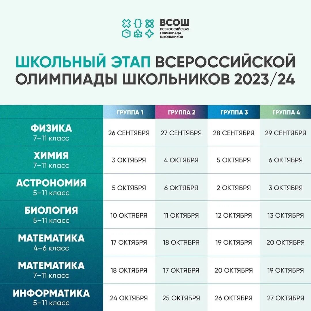 Этапы олимпиад ВСОШ. Расписание рпл 2023 года