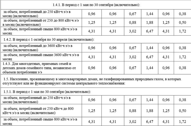 Сколько платим за киловатт. Тариф на электроэнергию для предприятий в 2021 году. Тарифы на электроэнергию для предприятий. Тариф на киловатт электроэнергии. Тариф за 1 КВТ/час электроэнергии.