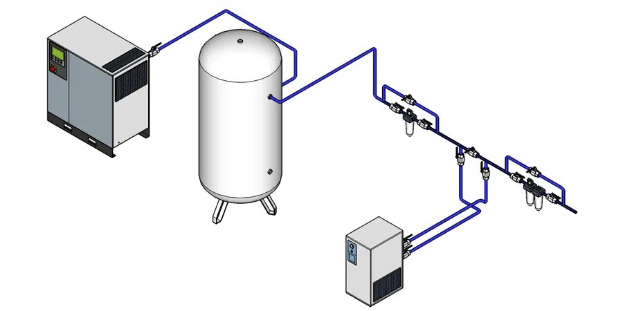 Пример сжатого воздуха. Компрессорная система сжатого воздуха. Схема компрессорной станции сжатого воздуха. Компрессор сжатого воздуха схема. Схема пневмолинии сжатого воздуха с осушителем.