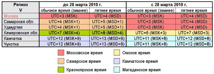 15 мск это сколько