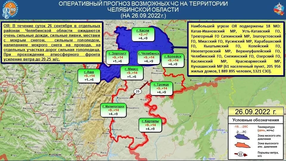 Территория России. Оперативный прогноз. Территория России 2022. Территория России 2022 сентябрь.