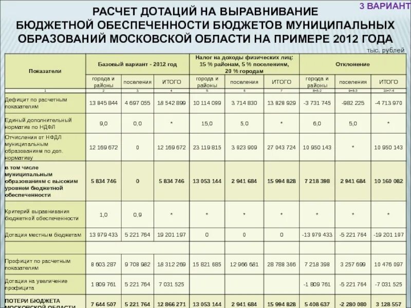 Нормативы бюджетное учреждение. Расчет дотаций на выравнивание бюджетной обеспеченности пример. Показатели бюджетной обеспеченности. Коэффициент бюджетной обеспеченности. Дотации на выравнивание бюджетной обеспеченности.