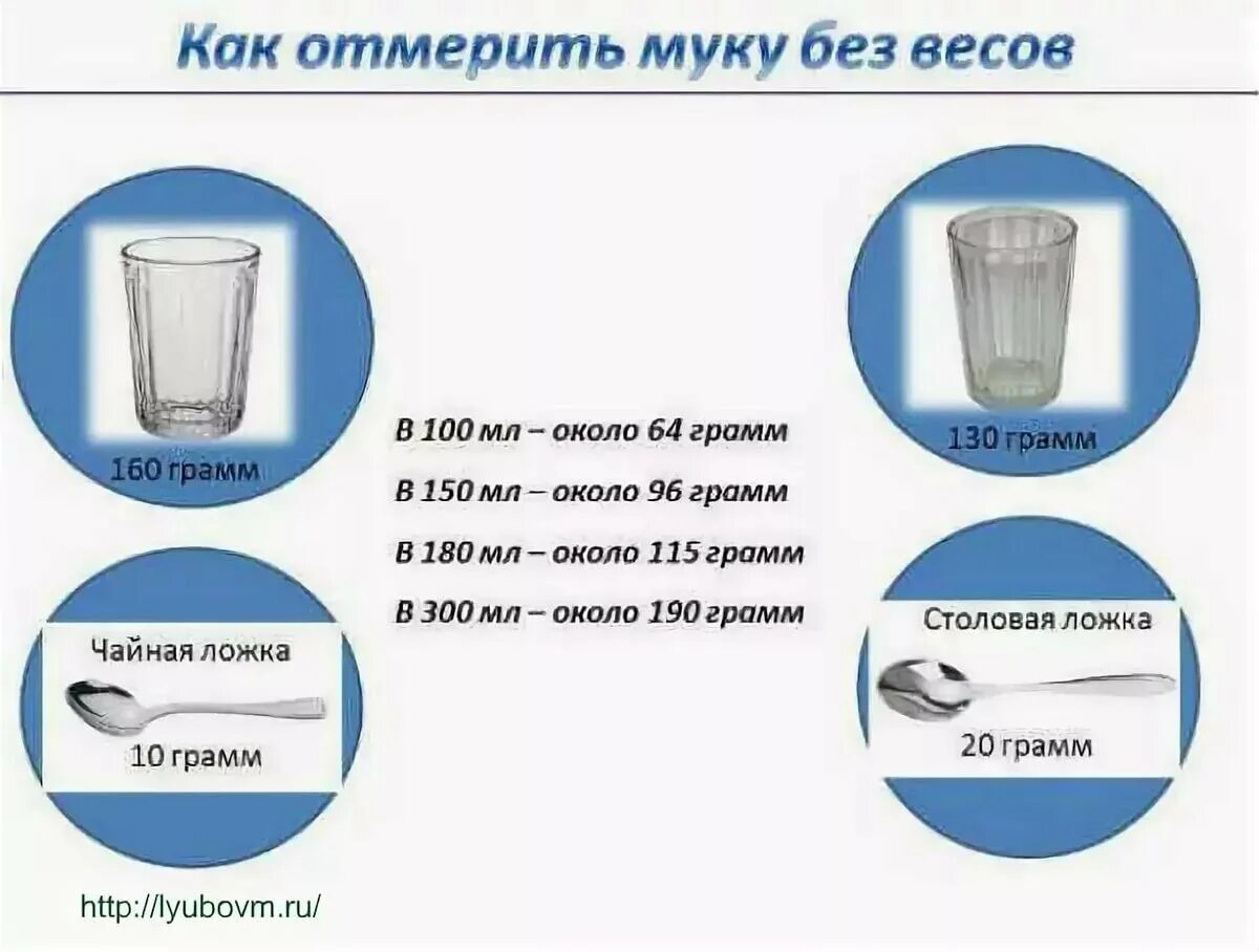 120 гр воды