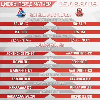 Хоккей локомотив расписание матчей 2024