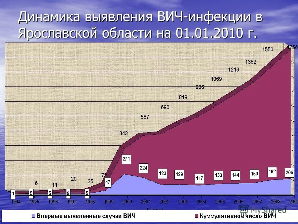 Методы диагностики вич и спида. Обнаружение вич является основанием для. Обнаружение вич инфекции является основанием для. Методы ранней диагностики вич-инфекции. Обнаружение вич инфекции является.