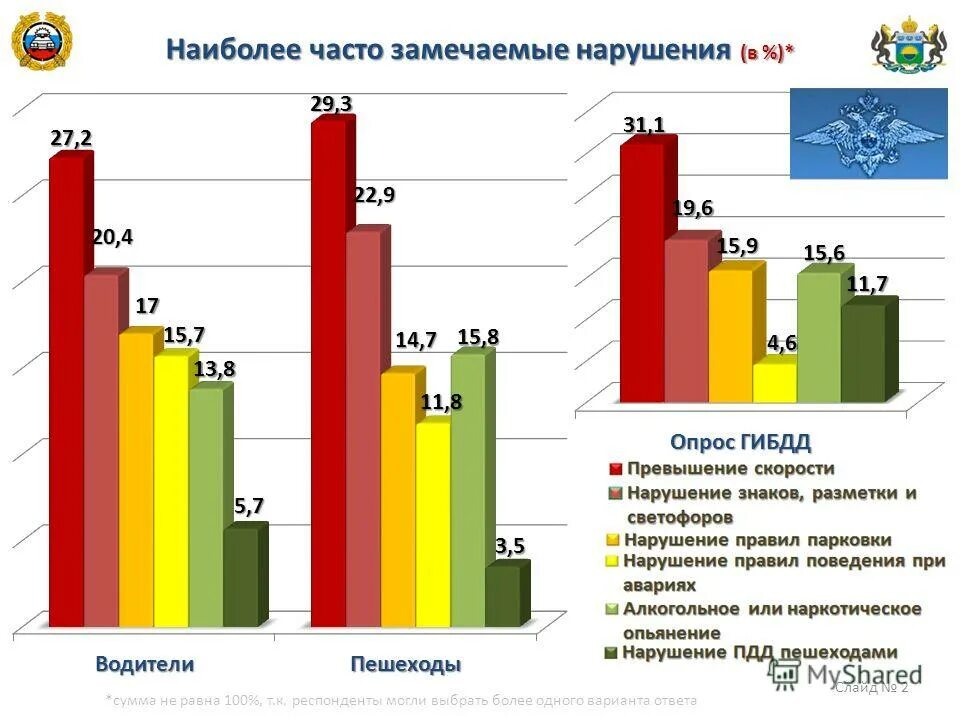 речевые ошибки. действия членов уик. задание поведение в общественном транспорте. задания правила поведения в общественных.