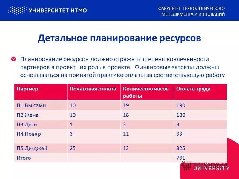 Содержание программы должно отражать. Предметные области фгос. Древовидная структура веб сайта. Темы мероприятий темы. Содержание программы должно отражать.