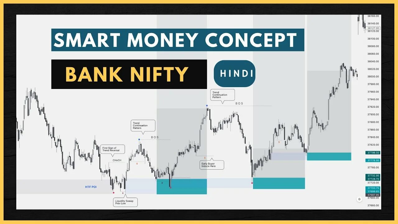 Smart money concepts luxalgo. Smart money concept трейдинг. смарт моней концепт. индикатор smart money. smart money стратегия.