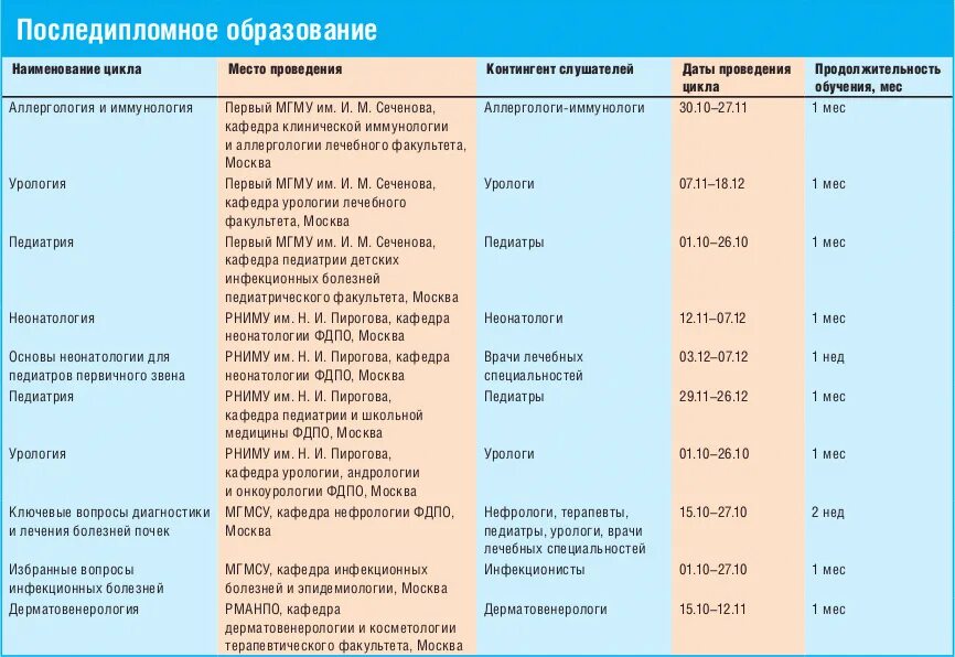 Сколько получает педиатр. Кафедра педиатрии Сеченова. Педиатрические болезни. Заболевания в педиатрии список. Цикл для медсестер.