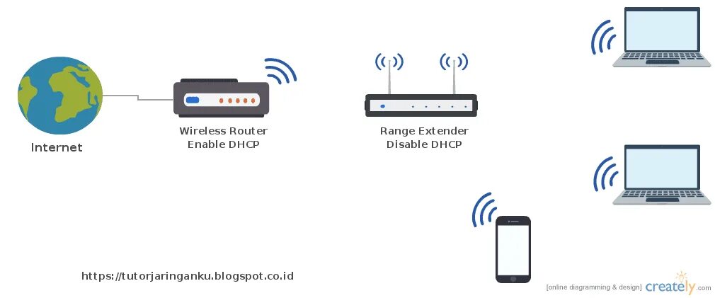 192.168 0.1 через телефон зайти в роутер. Access point схема. WLAN Router/Wireless access point LEVELONE. Модем модем точка точка. 8951 ND схема.